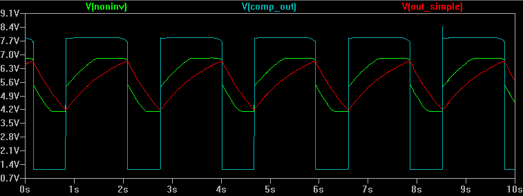 Figure 6: Simplified Lune with Spacing at 0. HIGH reference voltage is 6.832V. LOW reference voltage is 4.111V. Difference in reference voltages = 2.72V.