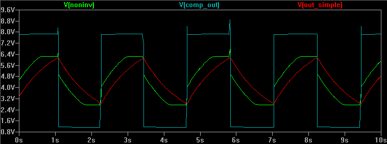 Figure 6: Simplified Lune with Spacing at 250k. HIGH reference voltage is 6.235V. LOW reference voltage is 2.764V. Difference in reference voltages = 2.72V. 66.4% Duty Cycle.