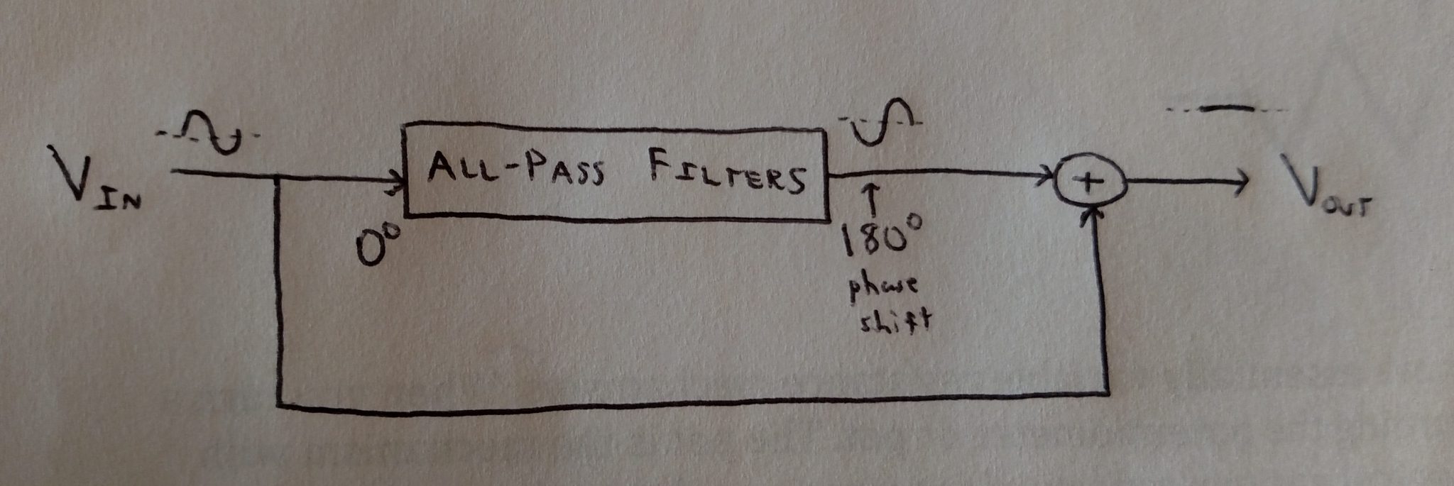 Phase Shifter System Diagram